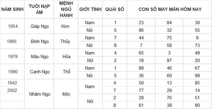 Con số may mắn hôm nay 17/11/2024 12 con giáp: Hợi tiền bạc đầy túi, làm gì cũng thành