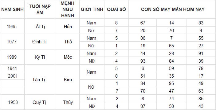 Con số may mắn hôm nay 15/11/2024 12 con giáp: Mùi vận may đeo bám