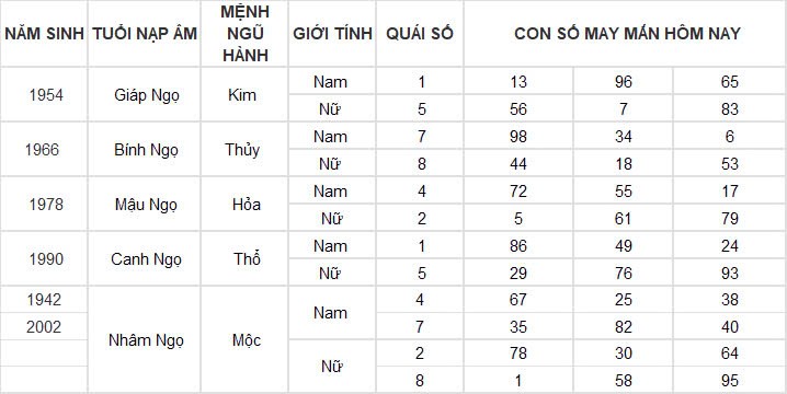 Con số may mắn hôm nay 19/11/2024 12 con giáp: Những con số phát tài phát lộc