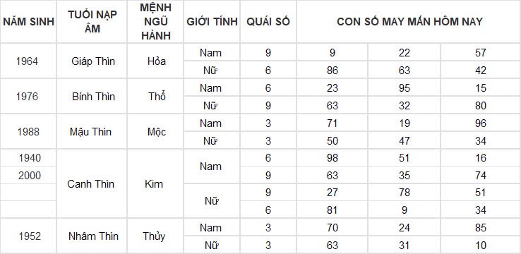 Con số may mắn hôm nay 14/11/2024 12 con giáp: Con số phát tài phát lộc