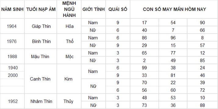 Con số may mắn hôm nay 16/11/2024 12 con giáp: Tuổi nào được thần tài gõ cửa?