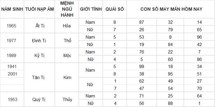 Con số may mắn hôm nay 19/11/2024 12 con giáp: Những con số phát tài phát lộc