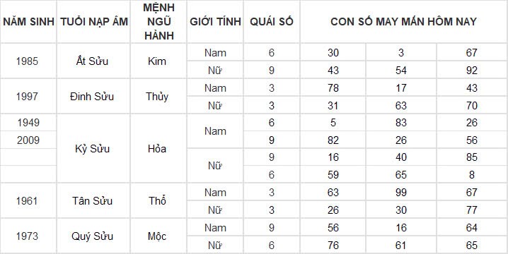 Con số may mắn hôm nay 18/11/2024 12 con giáp: Ngọ đụng đâu thành công đấy