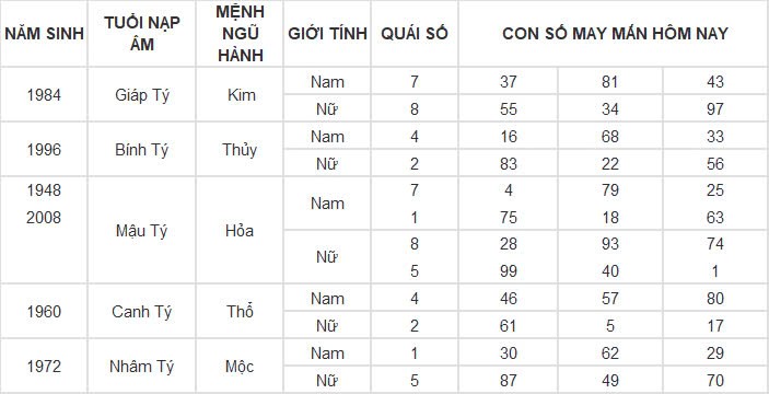 Con số may mắn hôm nay 15/11/2024 12 con giáp: Mùi vận may đeo bám