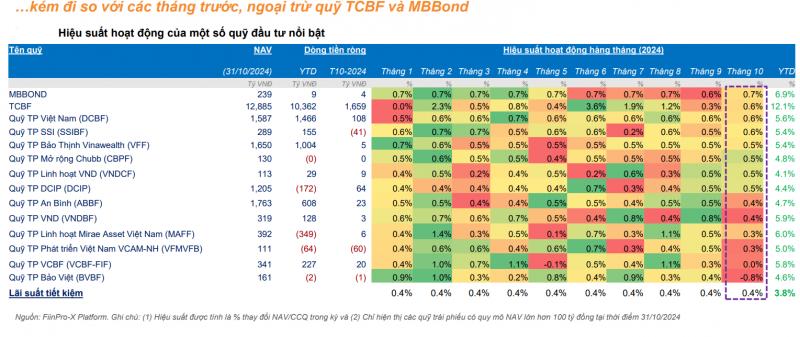 Các quỹ mua nhiều nhất VPB, HVN, VIB trong tháng 10/2024