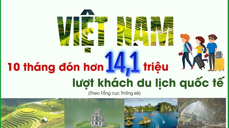 infographic 10 thang viet nam don hon 141 trieu luot khach du lich quoc te