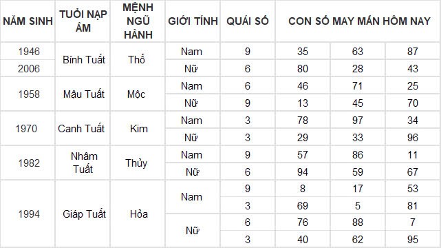 Con số may mắn hôm nay 21/11/2024 12 con giáp: Mùi có thành tài?