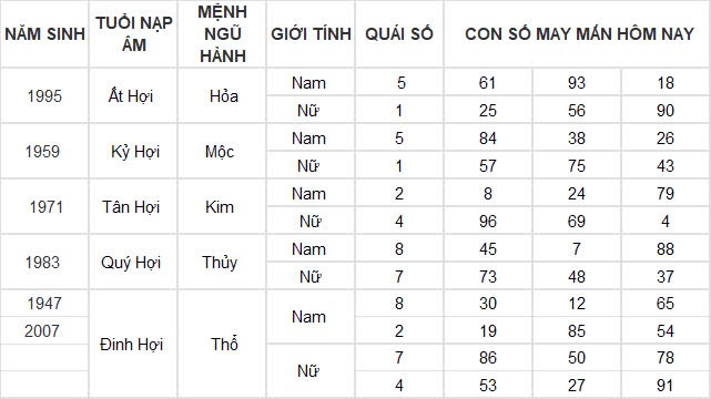 Con số may mắn hôm nay 21/11/2024 12 con giáp: Mùi có thành tài?