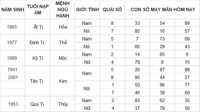 Con số may mắn hôm nay 21/11/2024 12 con giáp: Mùi có thành tài?