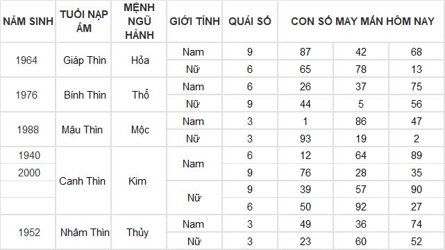 Con số may mắn hôm nay 21/11/2024 12 con giáp: Mùi có thành tài?