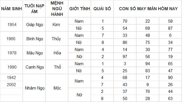 Con số may mắn hôm nay 21/11/2024 12 con giáp: Mùi có thành tài?