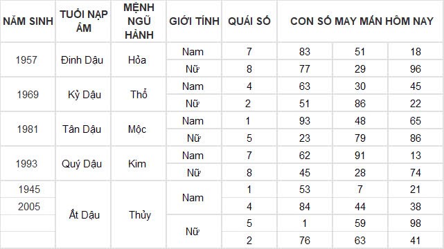 Con số may mắn hôm nay 23/11/2024 12 con giáp: Ngọ đi đâu gặp quý nhân ở đấy