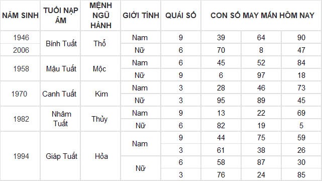 Con số may mắn hôm nay 24/11/2024 12 con giáp: Sửu thần may mắn ập đến