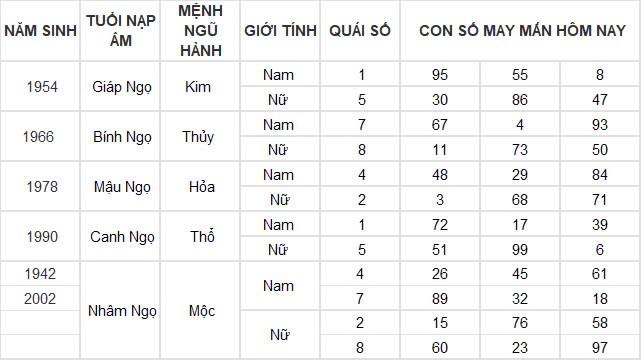 Con số may mắn hôm nay 24/11/2024 12 con giáp: Sửu thần may mắn ập đến