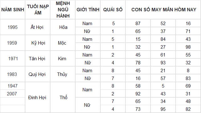 Con số may mắn hôm nay 23/11/2024 12 con giáp: Ngọ đi đâu gặp quý nhân ở đấy