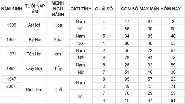 Con số may mắn hôm nay 24/11/2024 12 con giáp: Sửu thần may mắn ập đến