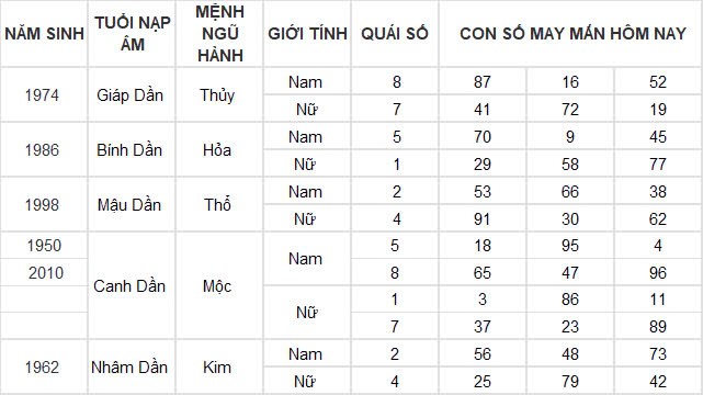 Con số may mắn hôm nay 24/11/2024 12 con giáp: Sửu thần may mắn ập đến