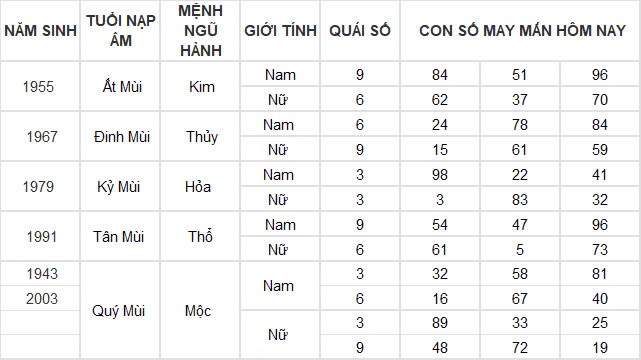 Con số may mắn hôm nay 23/11/2024 12 con giáp: Ngọ đi đâu gặp quý nhân ở đấy