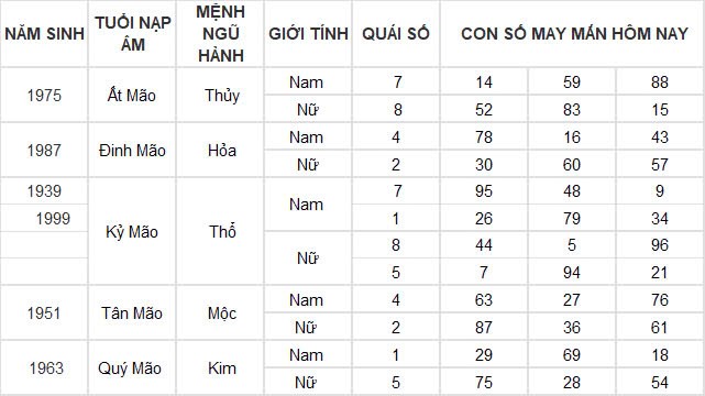 Con số may mắn hôm nay 24/11/2024 12 con giáp: Sửu thần may mắn ập đến