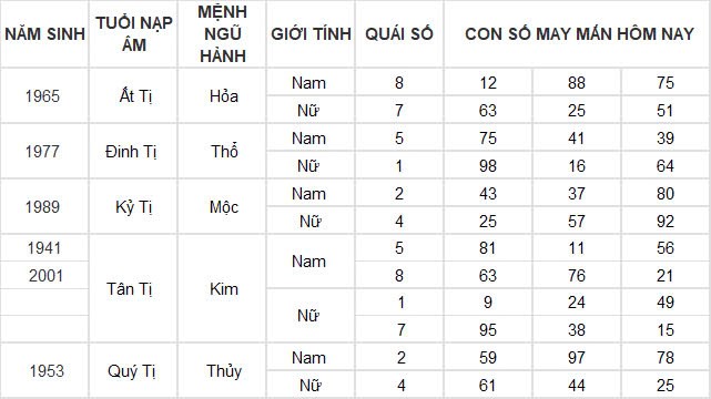 Con số may mắn hôm nay 23/11/2024 12 con giáp: Ngọ đi đâu gặp quý nhân ở đấy