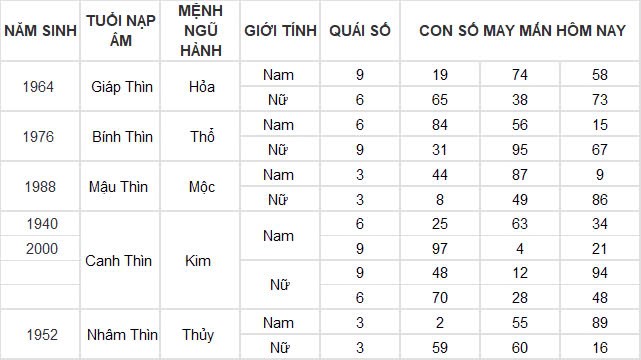 Con số may mắn hôm nay 24/11/2024 12 con giáp: Sửu thần may mắn ập đến