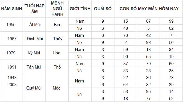 Con số may mắn hôm nay 24/11/2024 12 con giáp: Sửu thần may mắn ập đến