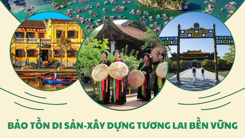 [Infographic] Bảo tồn di sản - Xây dựng tương lai bền vững