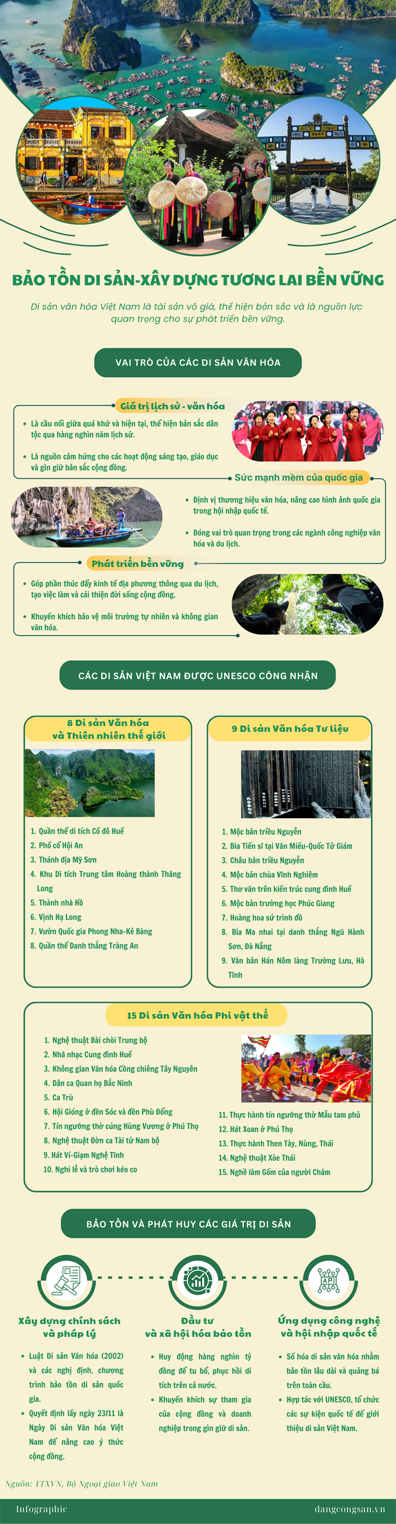 [Infographic] Bảo tồn di sản - Xây dựng tương lai bền vững