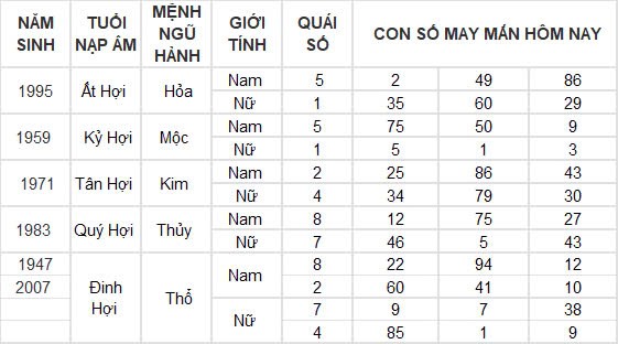 Con số may mắn hôm nay 26/11/2024 12 con giáp: Tuất phất phát