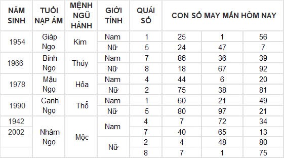 Con số may mắn hôm nay 26/11/2024 12 con giáp: Tuất phất phát