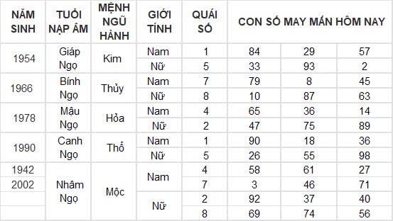 Con số may mắn hôm nay 27/11/2024 12 con giáp: Thần tài gõ cửa nhà Mùi