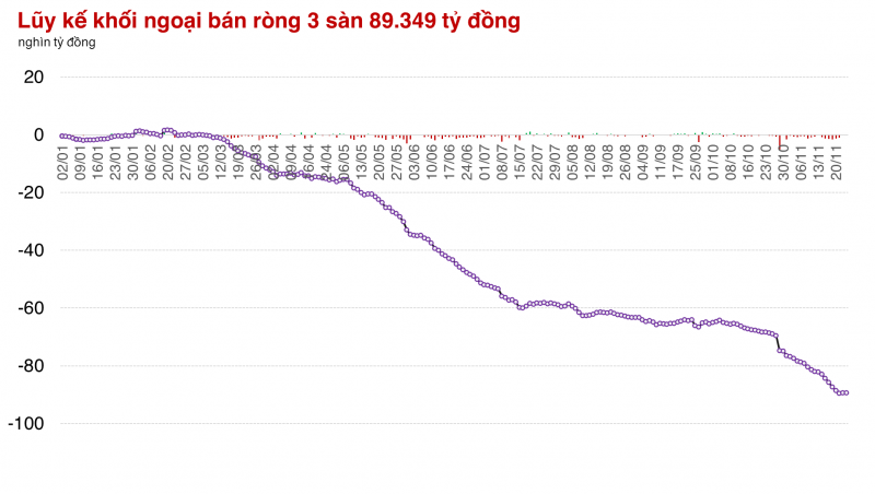 Khối ngoại mua ròng phiên thứ 2 liên tiếp, thị trường đón sắc xanh trở lại