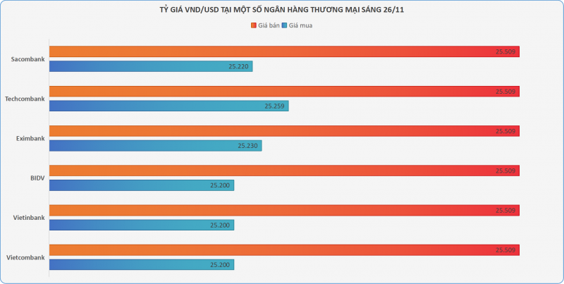 Giá vàng SJC 