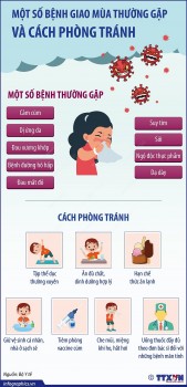 [Infographics] Một số bệnh giao mùa thường gặp và cách phòng tránh