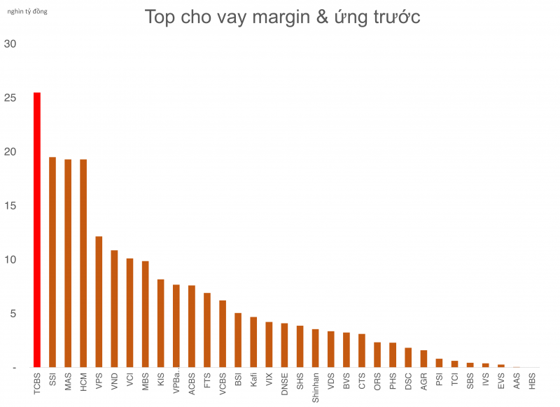 Chứng khoán TCBS muốn triển khai phát hành riêng lẻ gần 1.400 tỷ đồng