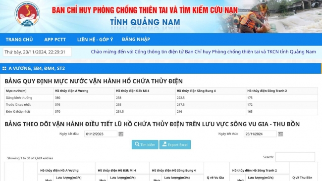 Hồ thủy điện Sông Tranh 2 chuyển chế độ vận hành cắt, giảm lũ cho hạ du theo quy định