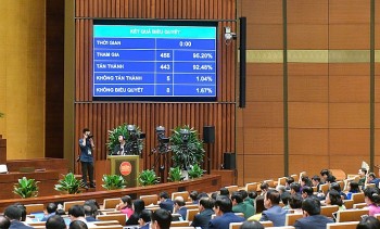 Nhiều điểm mới được ghi nhận tại Luật Công đoàn sửa đổi