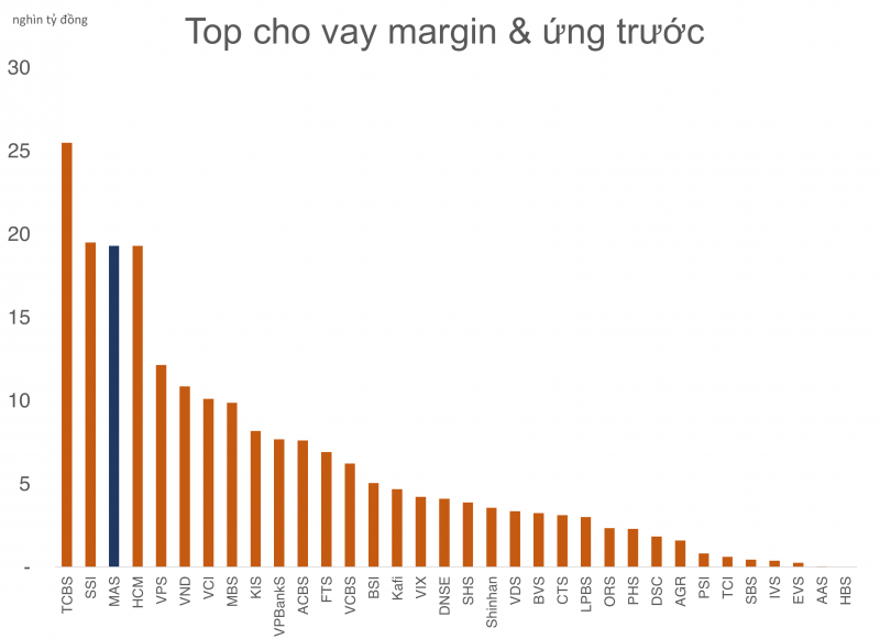 Chứng khoán Mirae Asset mở hạn mức tín dụng 100 triệu USD tại Mizuho Bank