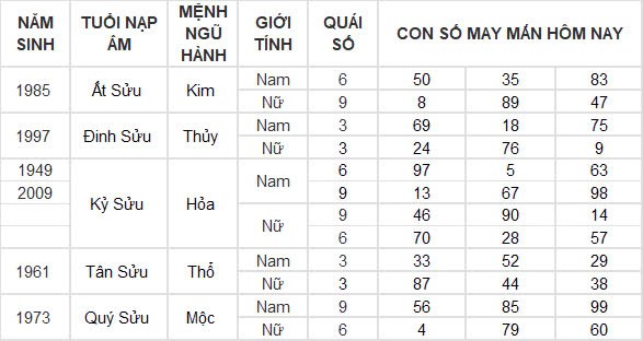 Con số may mắn hôm nay 2/12/2024 12 con giáp: Hợi tài tinh chiếu mệnh tiền về đầy túi ngày đầu tháng