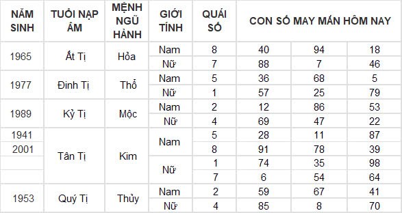 Con số may mắn hôm nay 2/12/2024 12 con giáp: Hợi tài tinh chiếu mệnh tiền về đầy túi ngày đầu tháng