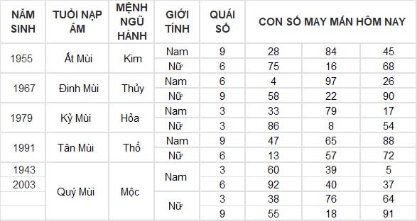 Con số may mắn hôm nay 2/12/2024 12 con giáp: Hợi tài tinh chiếu mệnh tiền về đầy túi ngày đầu tháng