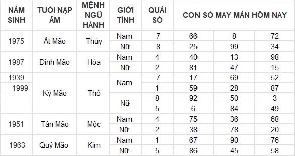 Con số may mắn hôm nay 2/12/2024 12 con giáp: Hợi tài tinh chiếu mệnh tiền về đầy túi ngày đầu tháng