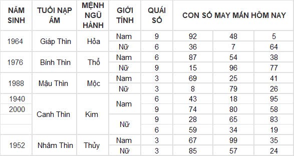 Con số may mắn hôm nay 2/12/2024 12 con giáp: Hợi tài tinh chiếu mệnh tiền về đầy túi ngày đầu tháng