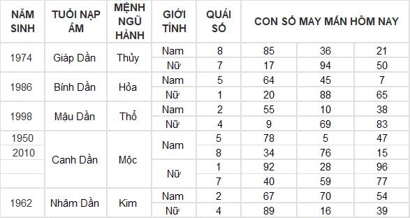 Con số may mắn hôm nay 2/12/2024 12 con giáp: Hợi tài tinh chiếu mệnh tiền về đầy túi ngày đầu tháng