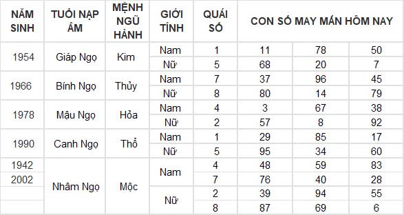 Con số may mắn hôm nay 2/12/2024 12 con giáp: Hợi tài tinh chiếu mệnh tiền về đầy túi ngày đầu tháng