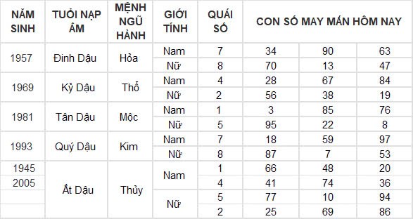 Con số may mắn hôm nay 2/12/2024 12 con giáp: Hợi tài tinh chiếu mệnh tiền về đầy túi ngày đầu tháng