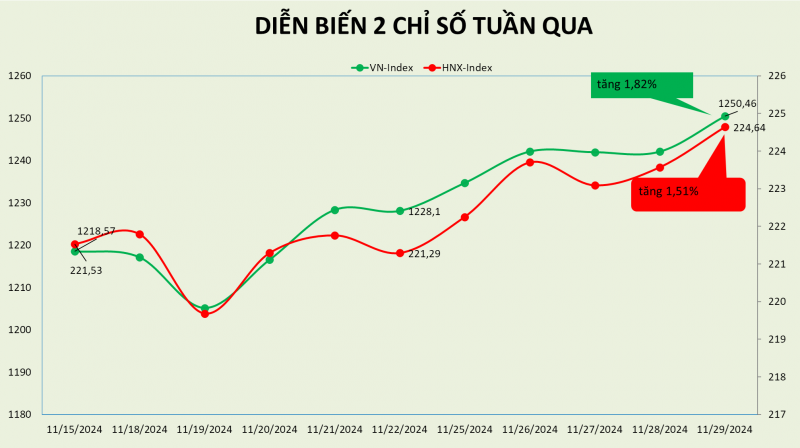 Tuần hồi phục thứ 2, thị trường sắp được áp dụng mô hình CCP