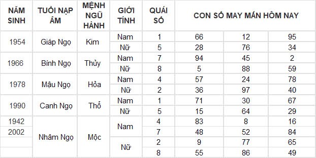 Con số may mắn hôm nay 3/12/2024 12 con giáp: Tuất phất lên như diều gặp gió