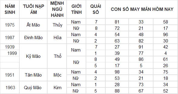 Con số may mắn hôm nay 4/12/2024 12 con giáp: Tý tài tinh dẫn đường thu nhập tăng vọt