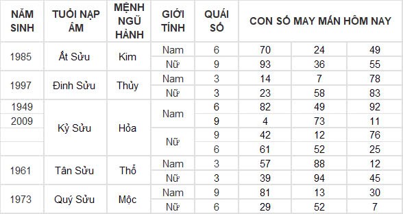 Con số may mắn hôm nay 4/12/2024 12 con giáp: Tý tài tinh dẫn đường thu nhập tăng vọt